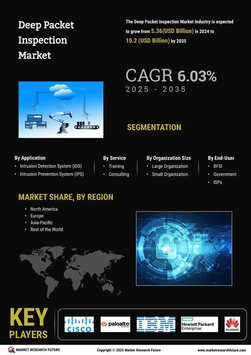Deep Packet Inspection Market
