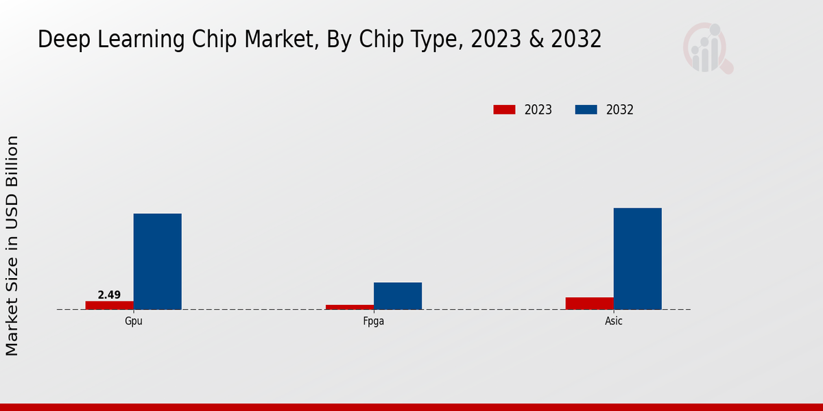 Deep Learning Chip Market2