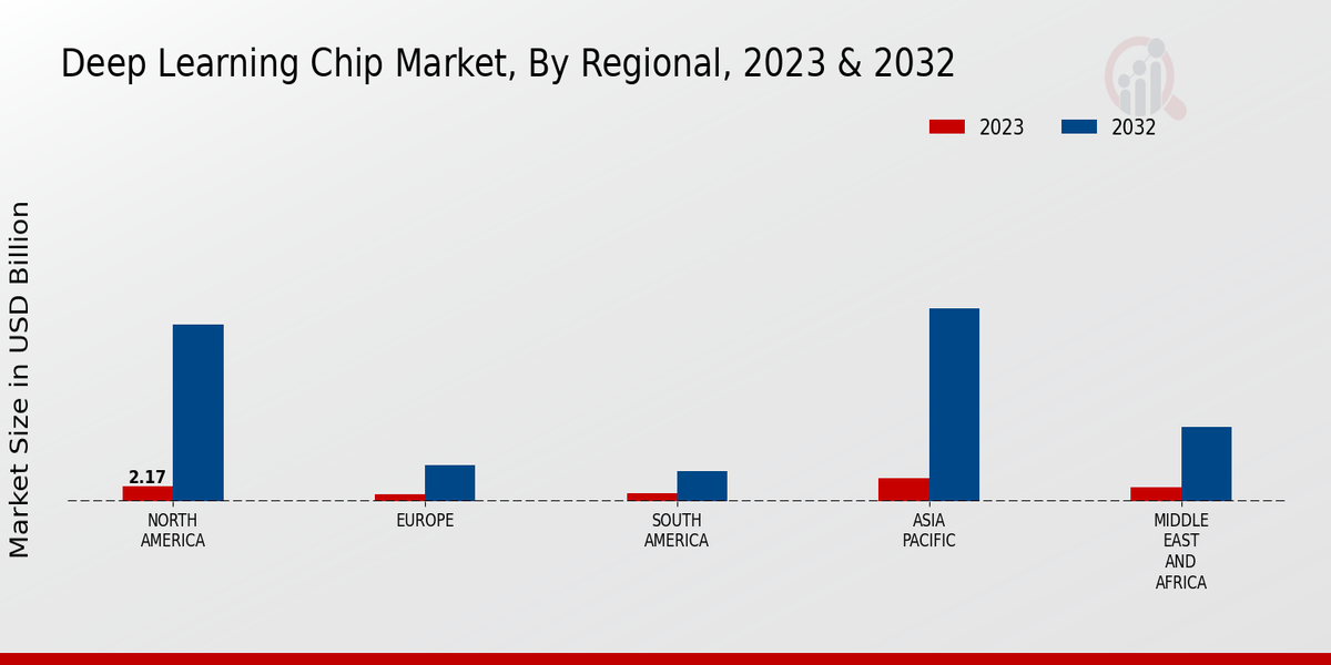 Deep Learning Chip Market3