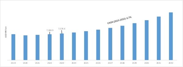 Defense Light Tactical Vehicle Market, 2019 - 2032