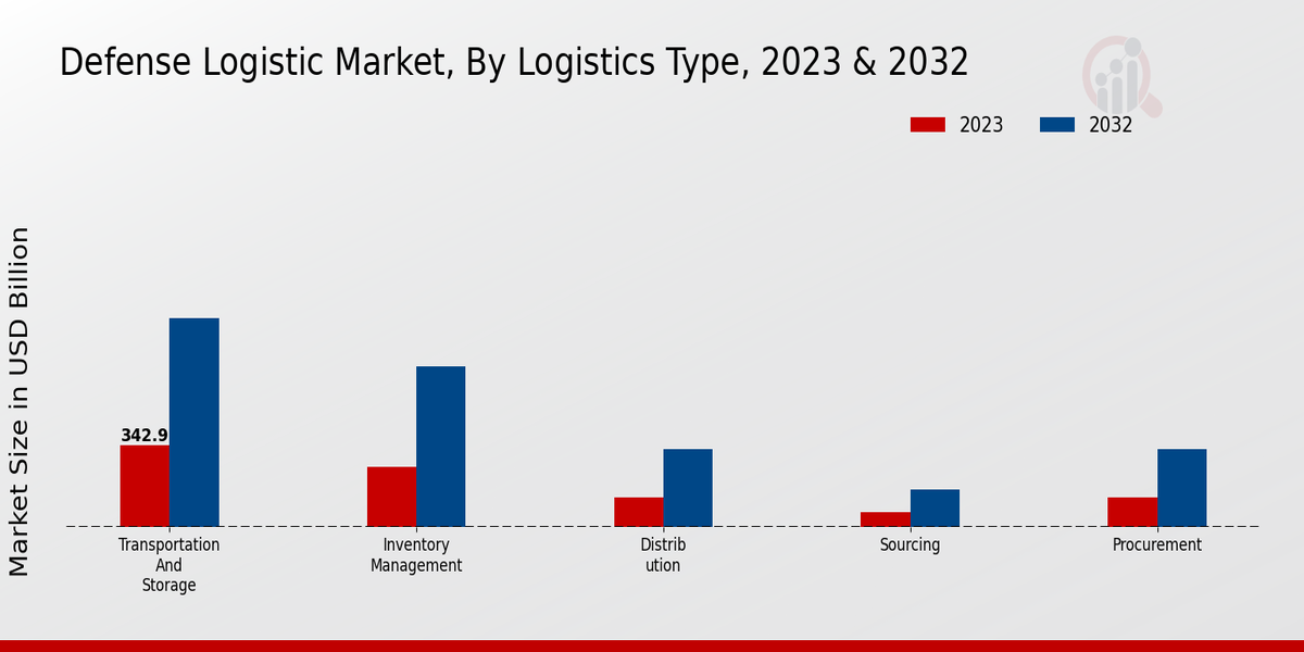 Defense_Logistic_Market_2