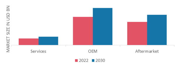 Degaussing System Market, by End-User, 2022& 2030