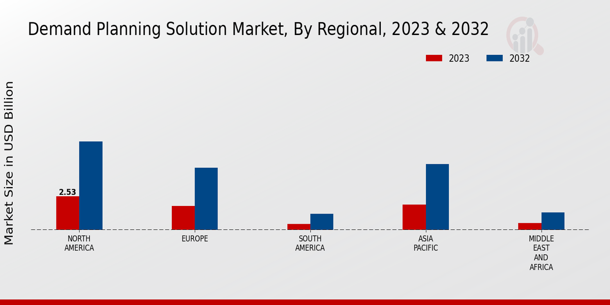 Environmental Hazard Monitoring Software Market Regional Insights