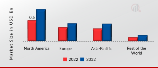 Density Meter Market SHARE BY REGION 2022