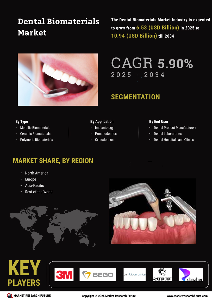 Dental Biomaterials Market
