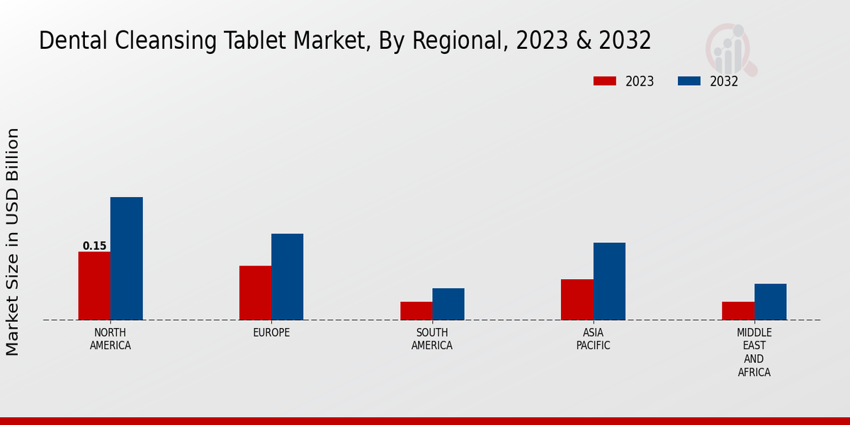 Dental Cleansing Tablet Market3