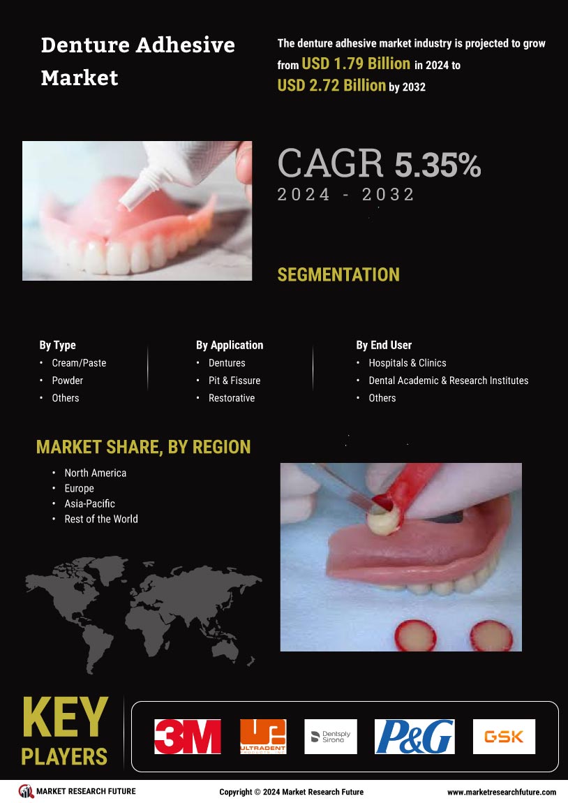 Denture Adhesive Market