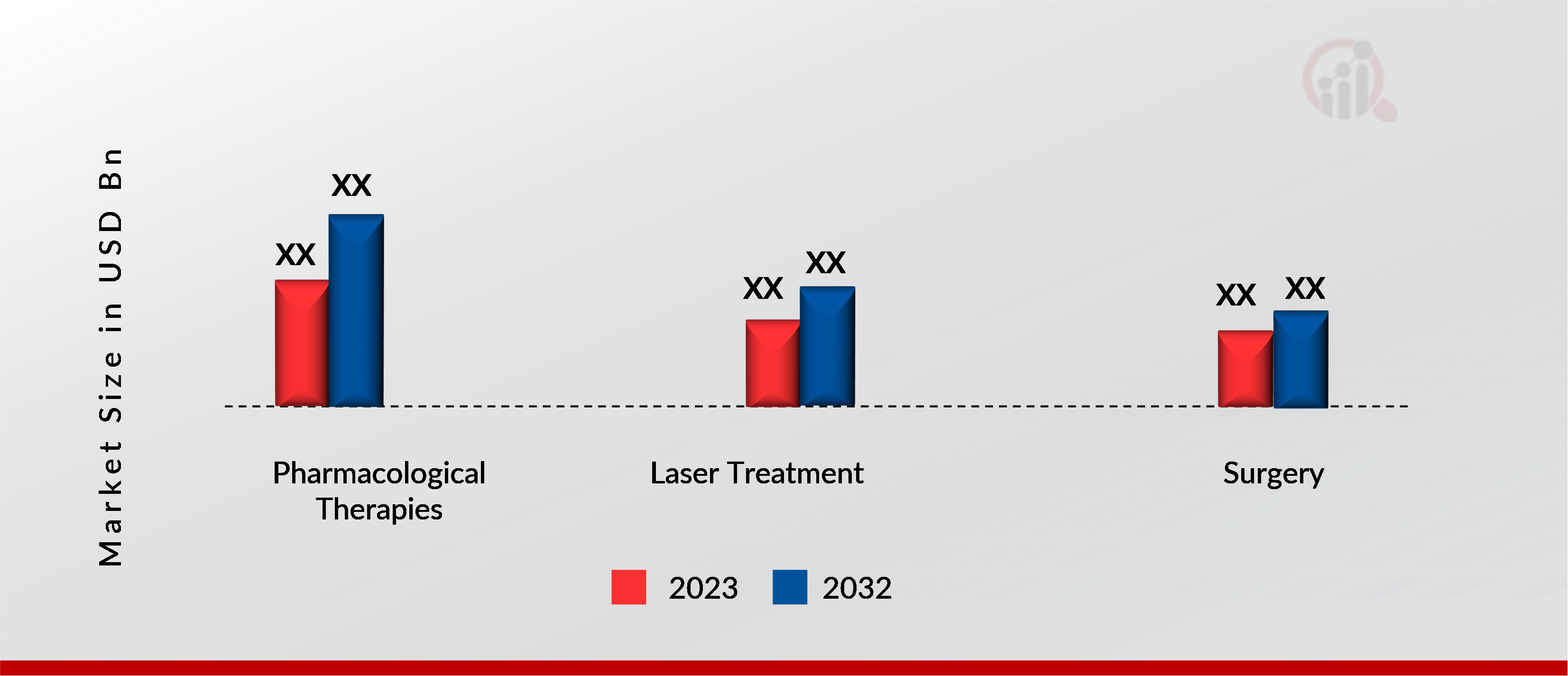 Diabetic Retinopathy Market, by Treatment, 2023 & 2032