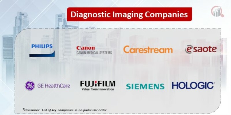 Diagnostic Imaging Market