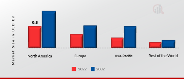 Diameter Signaling Market