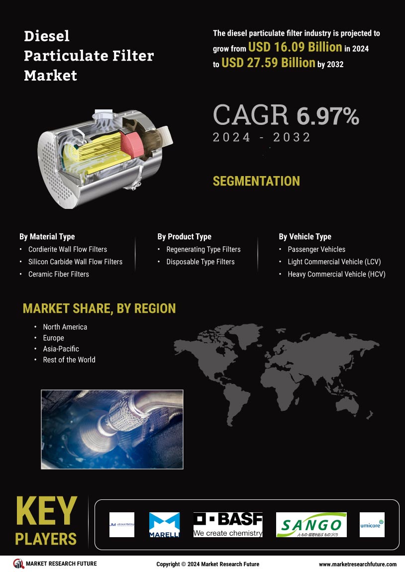 Diesel Particulate Filter Market