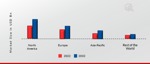 Diesel Power Engine Market Share By Region