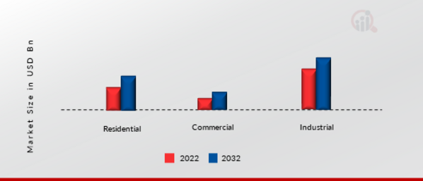 Diesel Power Engine Market, by End User