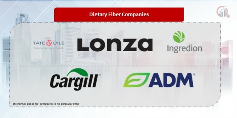 Dietary Fiber Companies