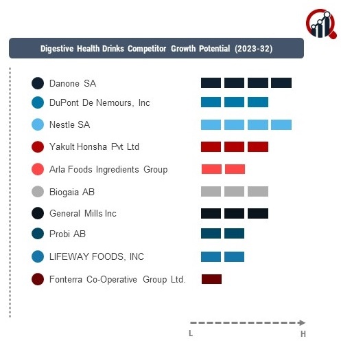 Digestive Health Drinks Company