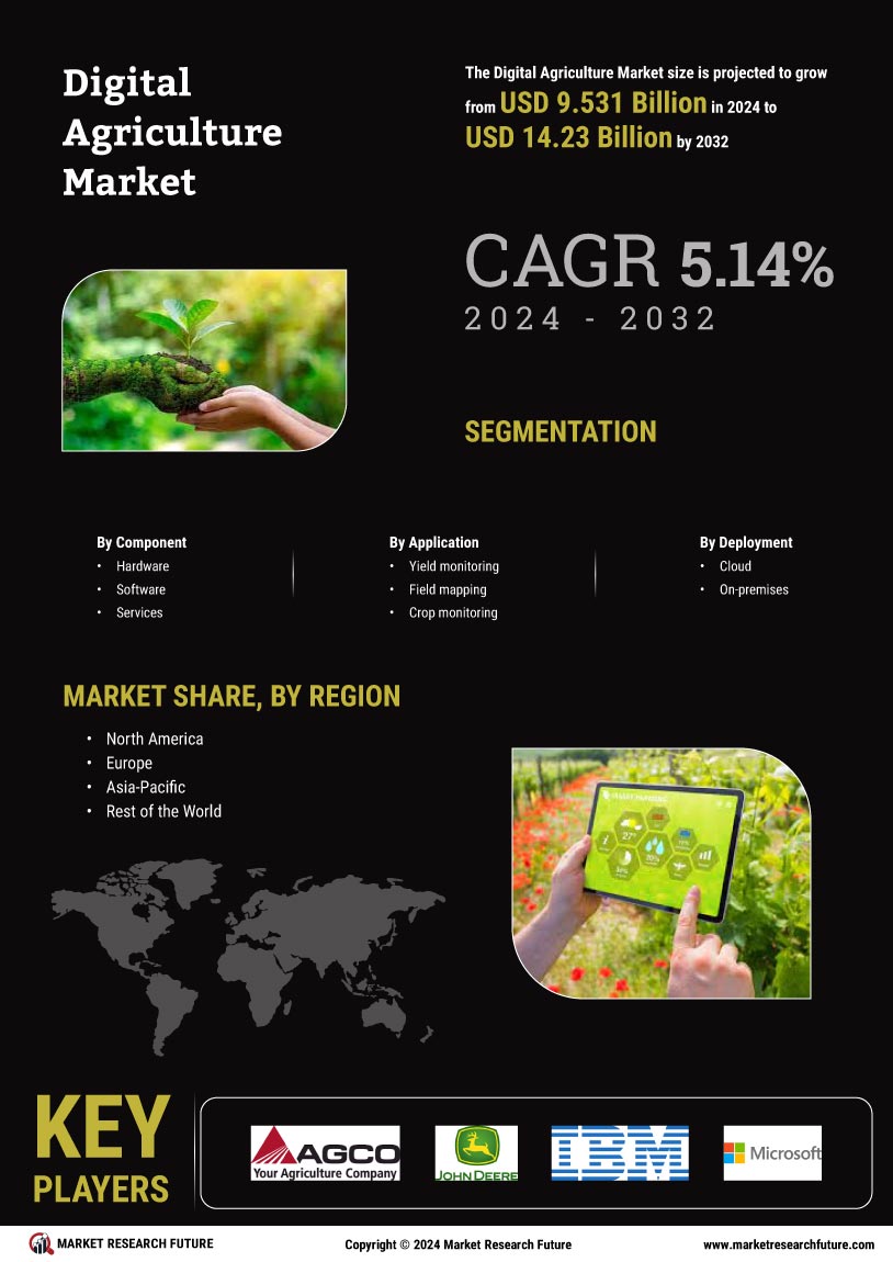 Digital Agriculture Market