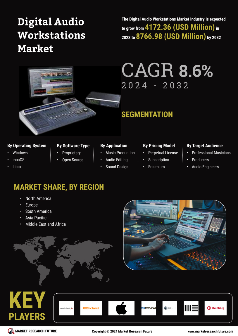 Digital Audio Workstations Market