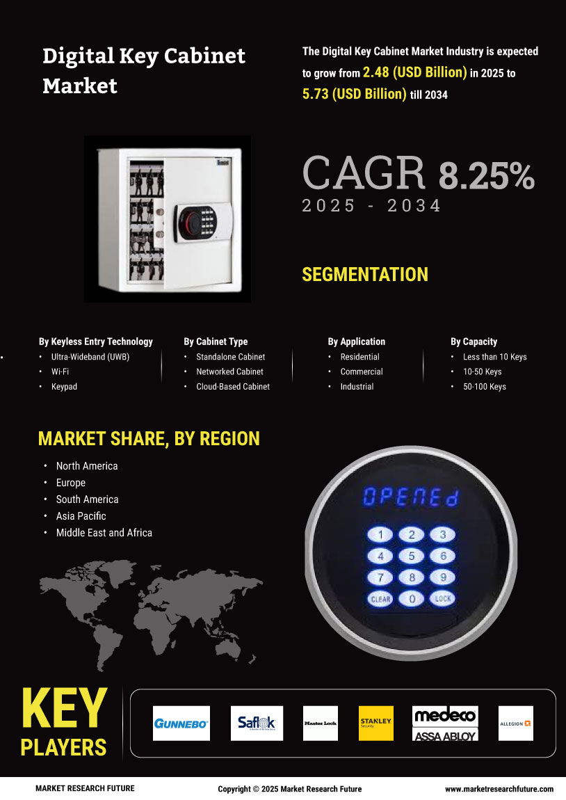 Digital Key Cabinet Market Research Report — Global Forecast till 2034 Infographic