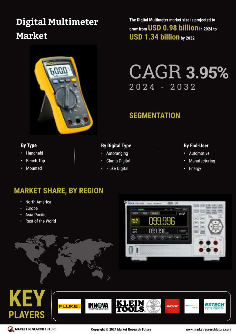 Digital Multimeter Market