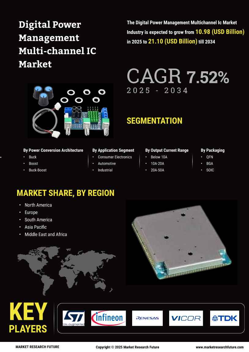 Digital Power Management Multi channel IC Market