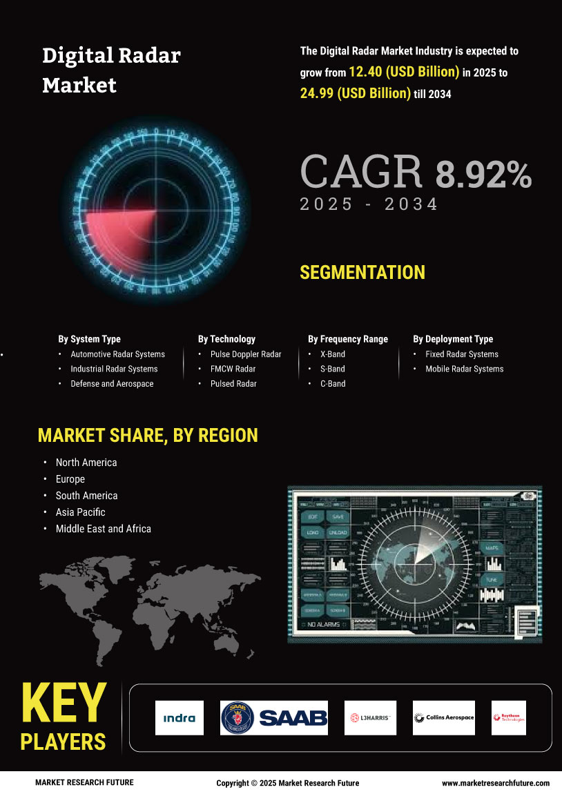 Digital Radar Market