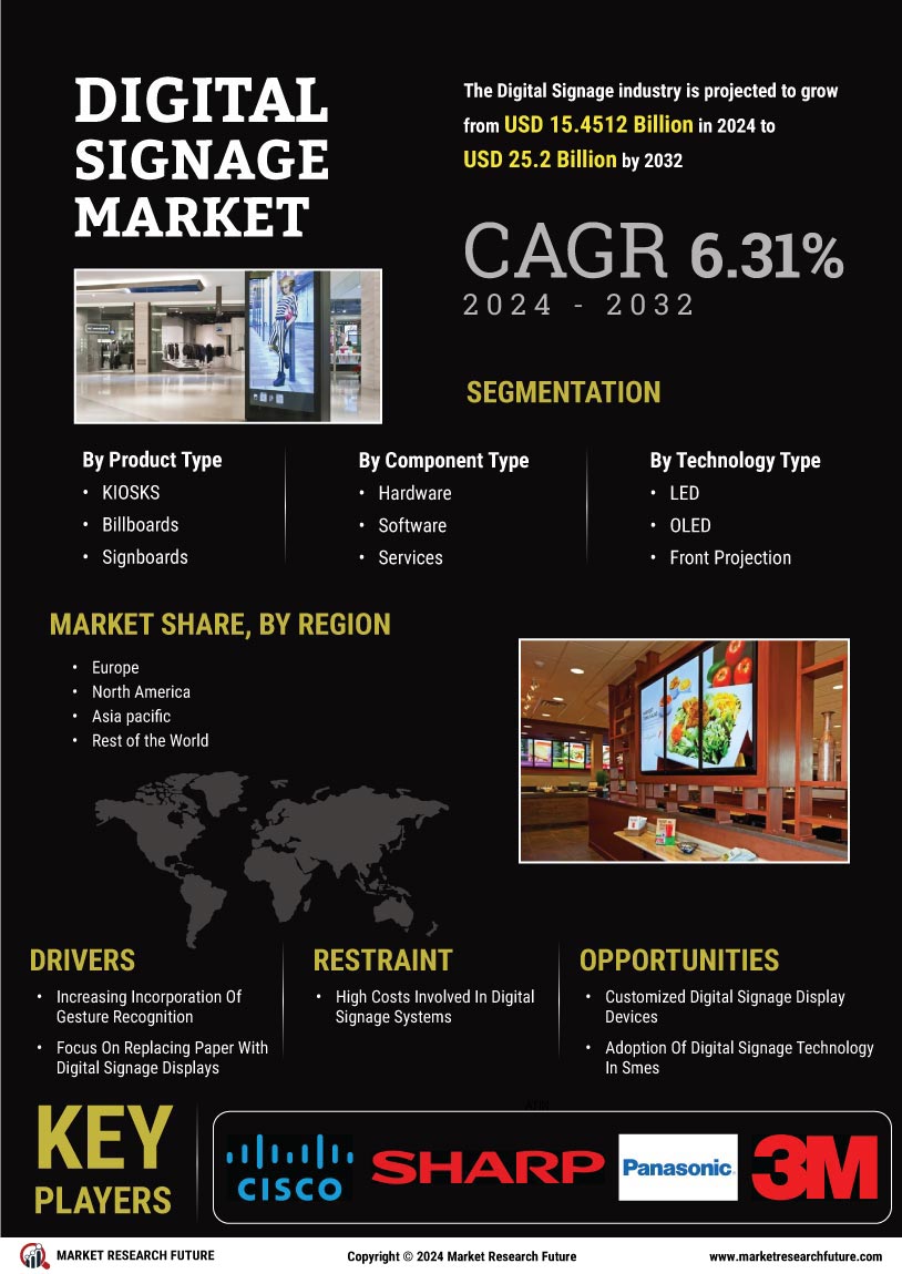 Digital Signage Market