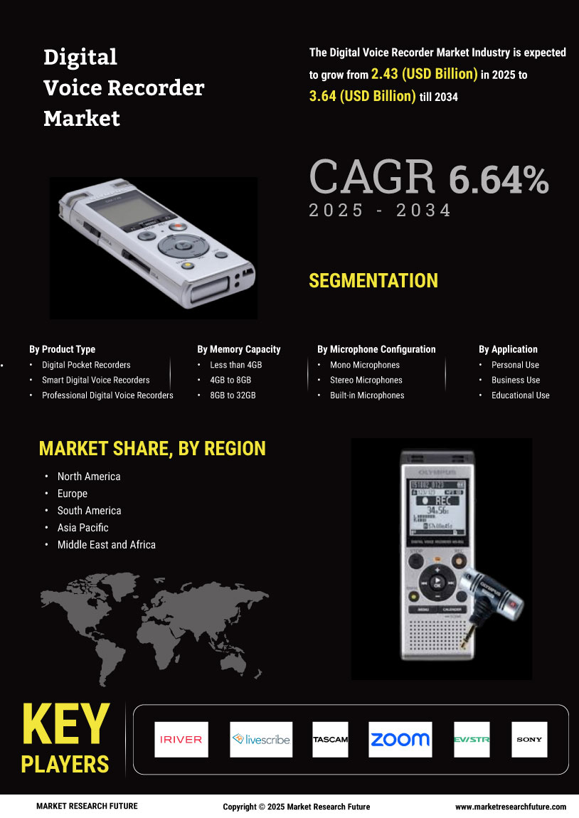 Digital Voice Recorder Market Research Report-Forecast Till 2034 Infographic