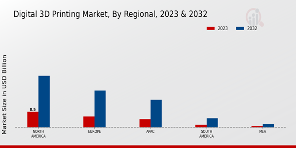 Digital 3D Printing Market Regional Insights  