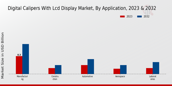 Digital Calipers with LCD Display Market type insights