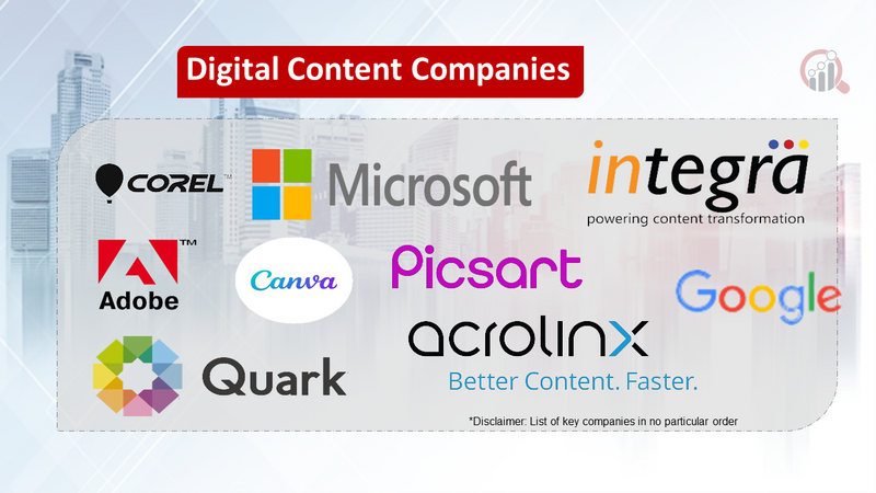 Digital Content Market