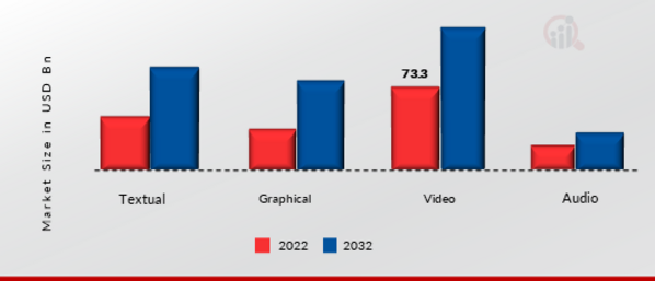 Digital Content Market