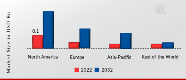 Digital Door Lock Systems Market SHARE BY REGION 2022