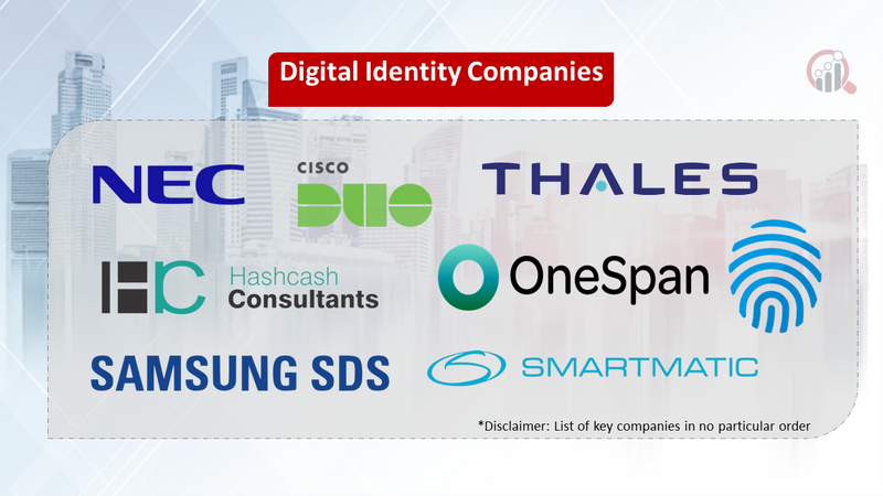 Digital Identity companies