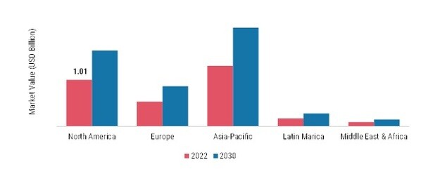 Digital Ink Market Regional Insights 