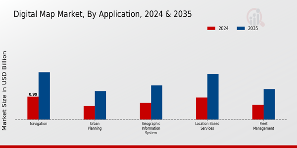 Digital Map Market Application Insights Â