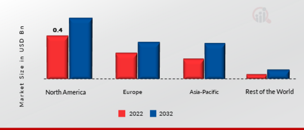 Digital Multimeter Market