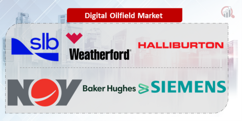 Digital Oilfield Key Company