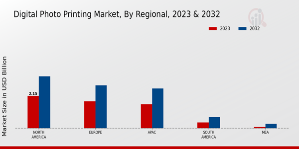 Digital Photo Printing Market Regional Insights 