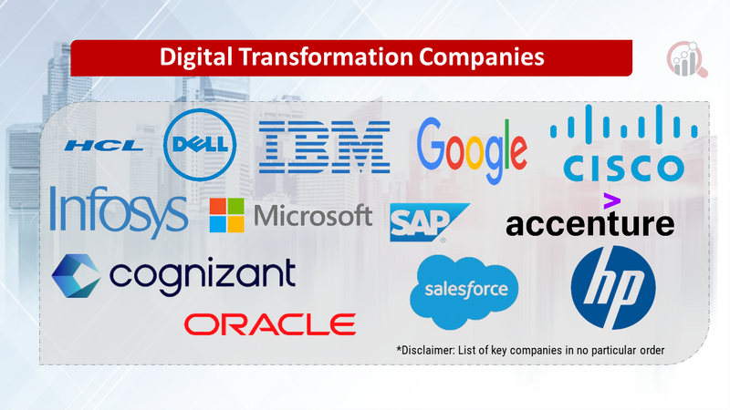 Digital Transformation Companies