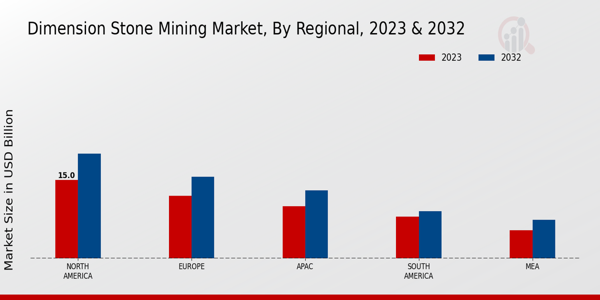 Dimension Stone Mining Market Regional Insights