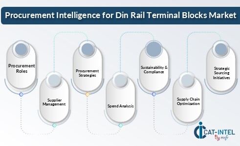 Din Rail Terminal Blocks 2