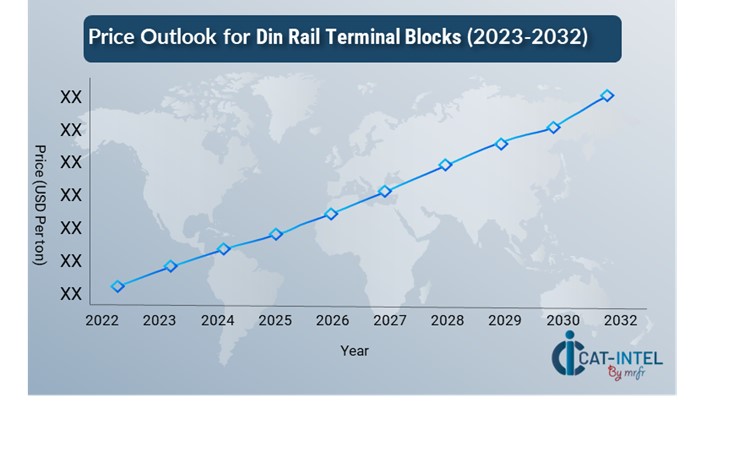 Din Rail Terminal Blocks 3