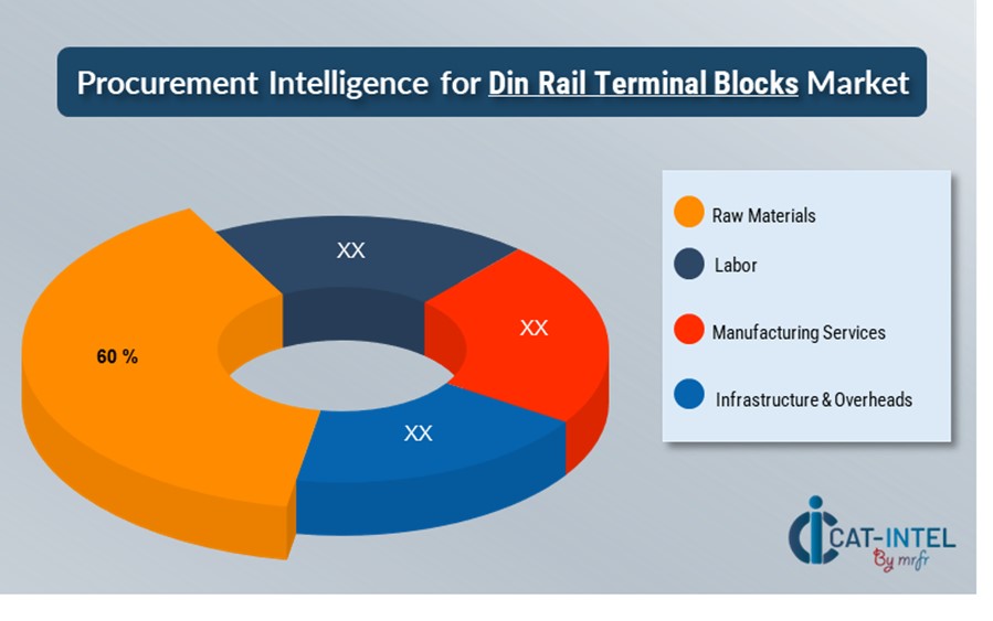 Din Rail Terminal Blocks 4