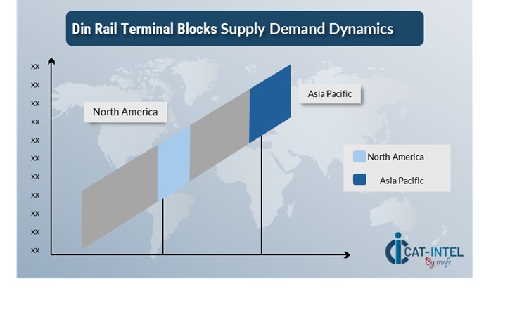 Din Rail Terminal Blocks 6