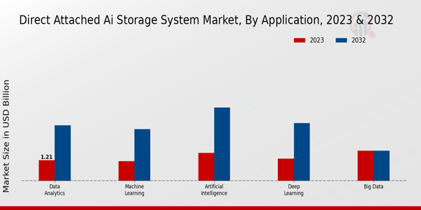 Direct Attached AI Storage System Market Type Insights