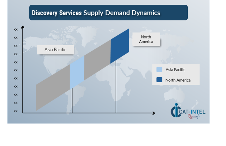 Discovery Services