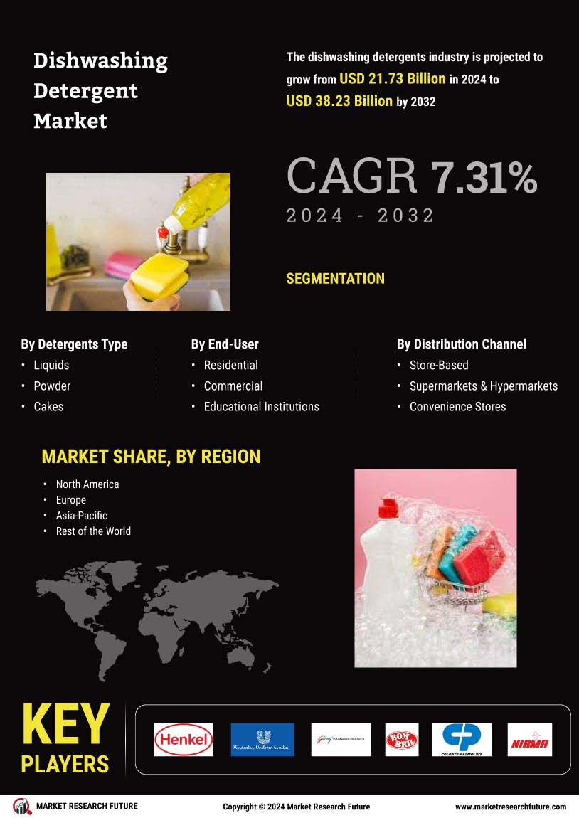 Dishwashing Detergents Market