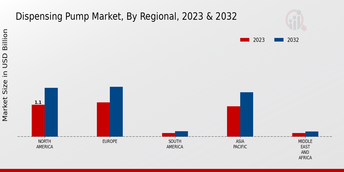 Dispensing Pump Market Regional Insights  