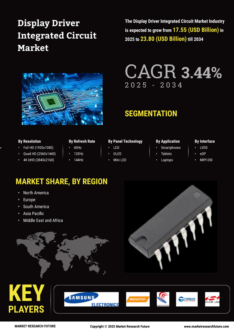 Display Driver Integrated Circuit Market Research Report - Forecast Till 2034 Infographic