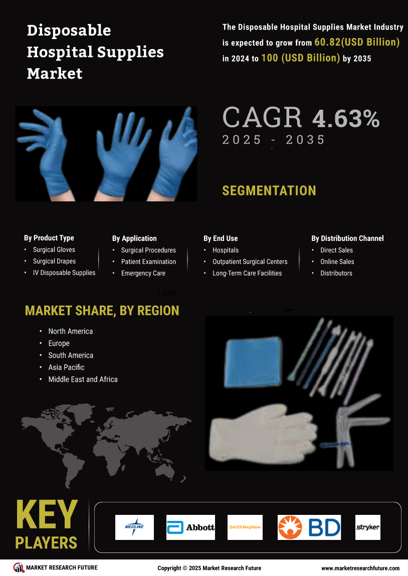 Disposable Hospital Supplies Market